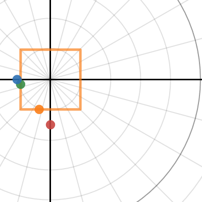 Trig | Desmos
