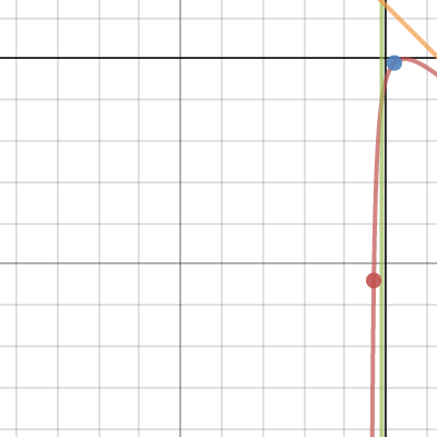 Assignement final | Desmos