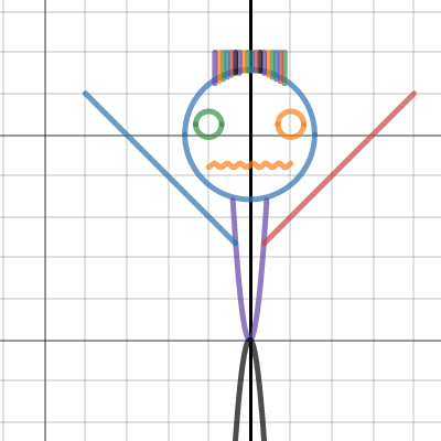 Man graph | Desmos