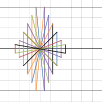 Algebra Graph | Desmos