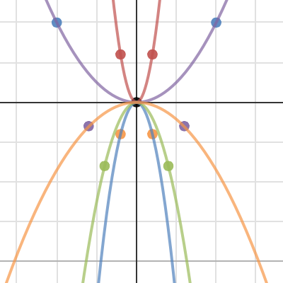 Match My Parabola #3 | Desmos