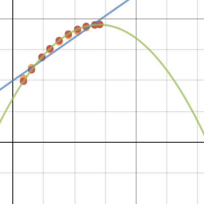 Evens Jeune Final Project | Desmos