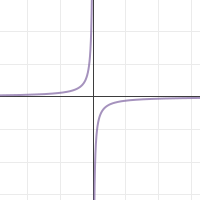21 | Desmos