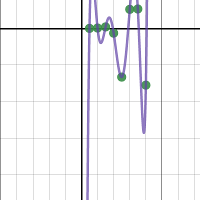 SMBC Puzzle | Desmos