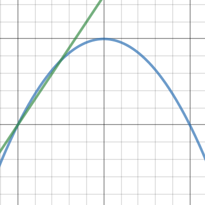 week 6 | Desmos