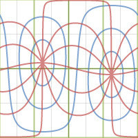 360 Projection | Desmos