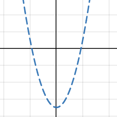 Parametric Equation Plotter 2 | Desmos