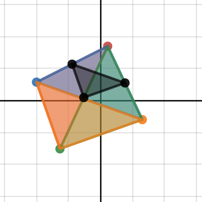 Tetrahedral Graph | Desmos