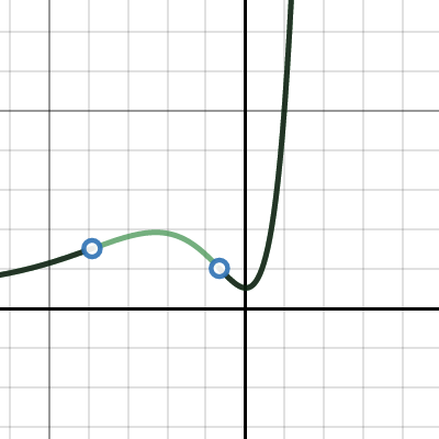 Final Project | Desmos