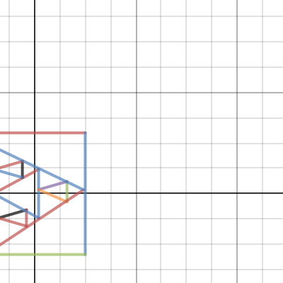 math project | Desmos