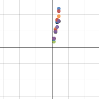 Function Project | Desmos