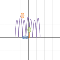 test graph | Desmos
