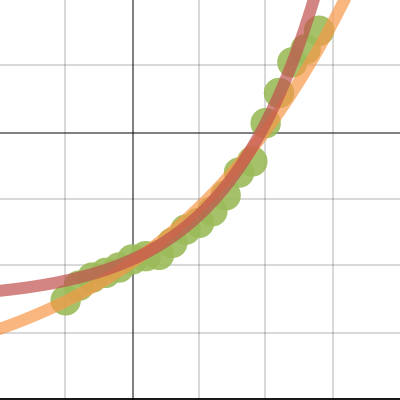 MATH IA | Desmos