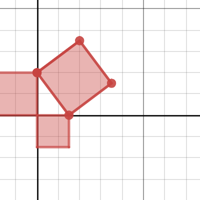 Pythagorean rotation | Desmos