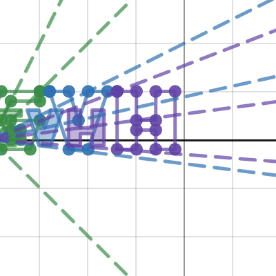 Giselle Dilation Project | Desmos