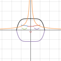 Frida Kahlo Graph | Desmos