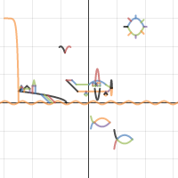 Math 3 Final N2503V Sunday | Desmos