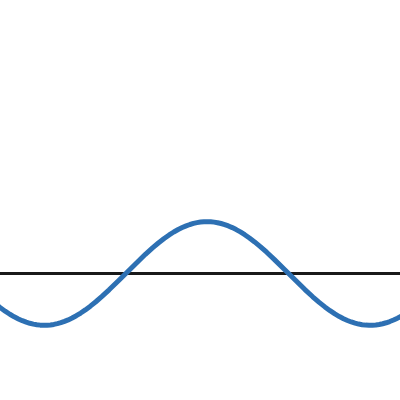 Label Variable Display