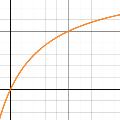 Second Order Linear Interpolation | Desmos