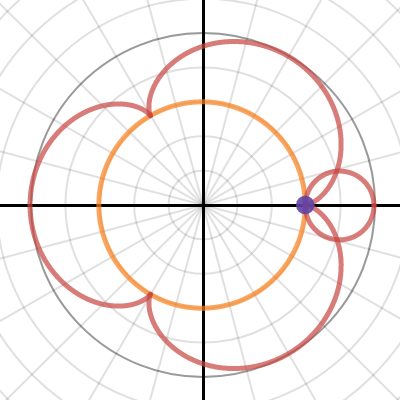 General Trochoid | Desmos