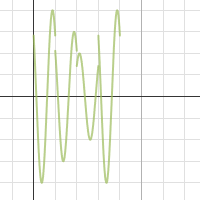 2)iii) Two-bit Am combined with two-bit PM | Desmos