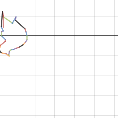 honors graphing project | Desmos