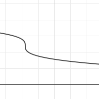 Flip Book graph 2 | Desmos