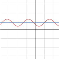 Task 4 graph | Desmos
