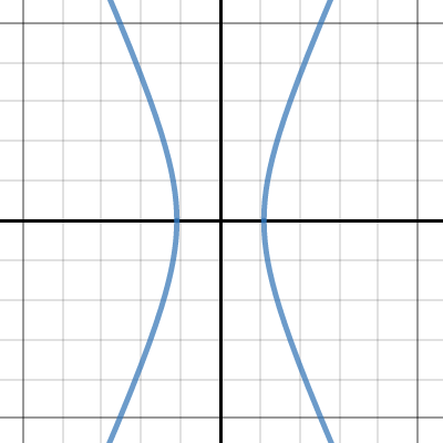 Conic Sections: Hyperbola | Desmos