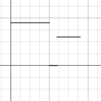 Velocity Vs. Time | Desmos