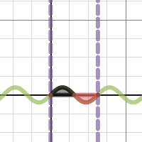 Area calculator | Desmos