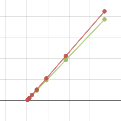 network | Desmos