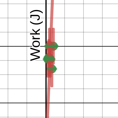 Work vs Distance | Desmos