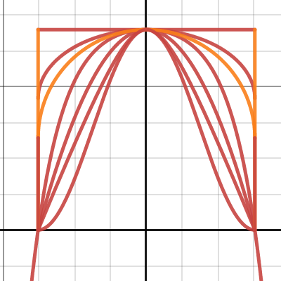 Bridge investigation | Desmos