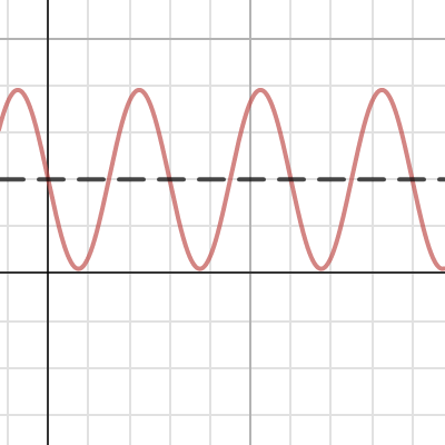 Math SL Ferris Wheel Model | Desmos