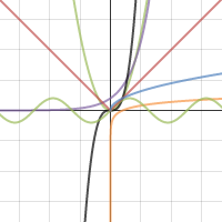 Precalculus Transformation Lab | Desmos