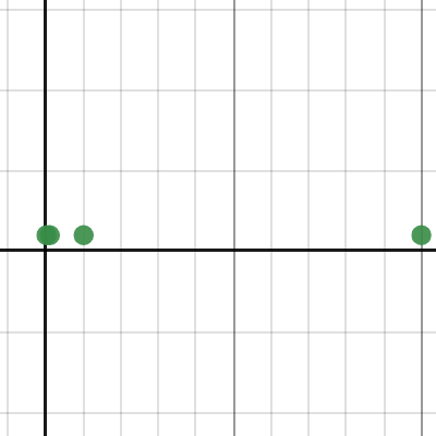 Graph 1 | Desmos