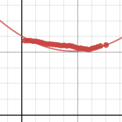 Day 3 | Desmos