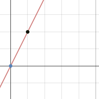roses | Desmos