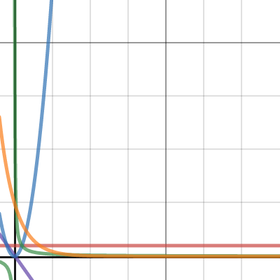 Iodine Half Life Graph Template | Desmos