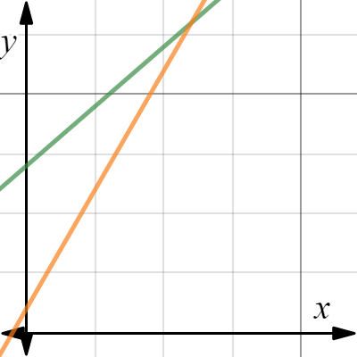 Day 5 Problem #1 | Desmos