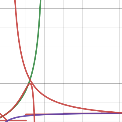 "Preuve" de non-increasing/non-decreasing pour R_n | Desmos