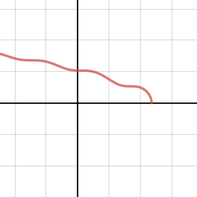 www.desmos.com