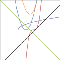 p.18 2-7 Thompson | Desmos