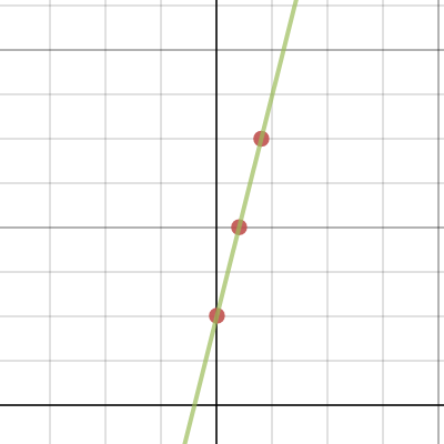 calc project 2 | Desmos