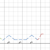 Calc Project 1 | Desmos