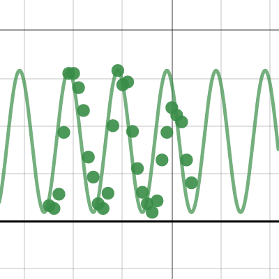 Fitting 9 | Desmos