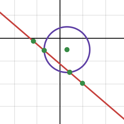 Cln intersection | Desmos