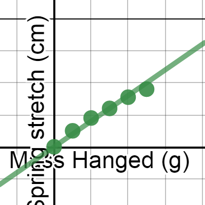 LT1--Spring Stretch | Desmos