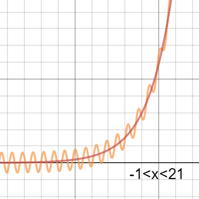 weekly Problem 4 | Desmos